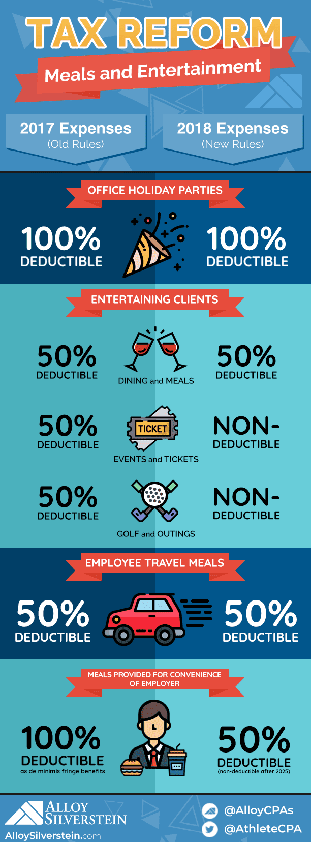 Meals, Entertainment, and Commuting Changes Under Tax Reform Alloy