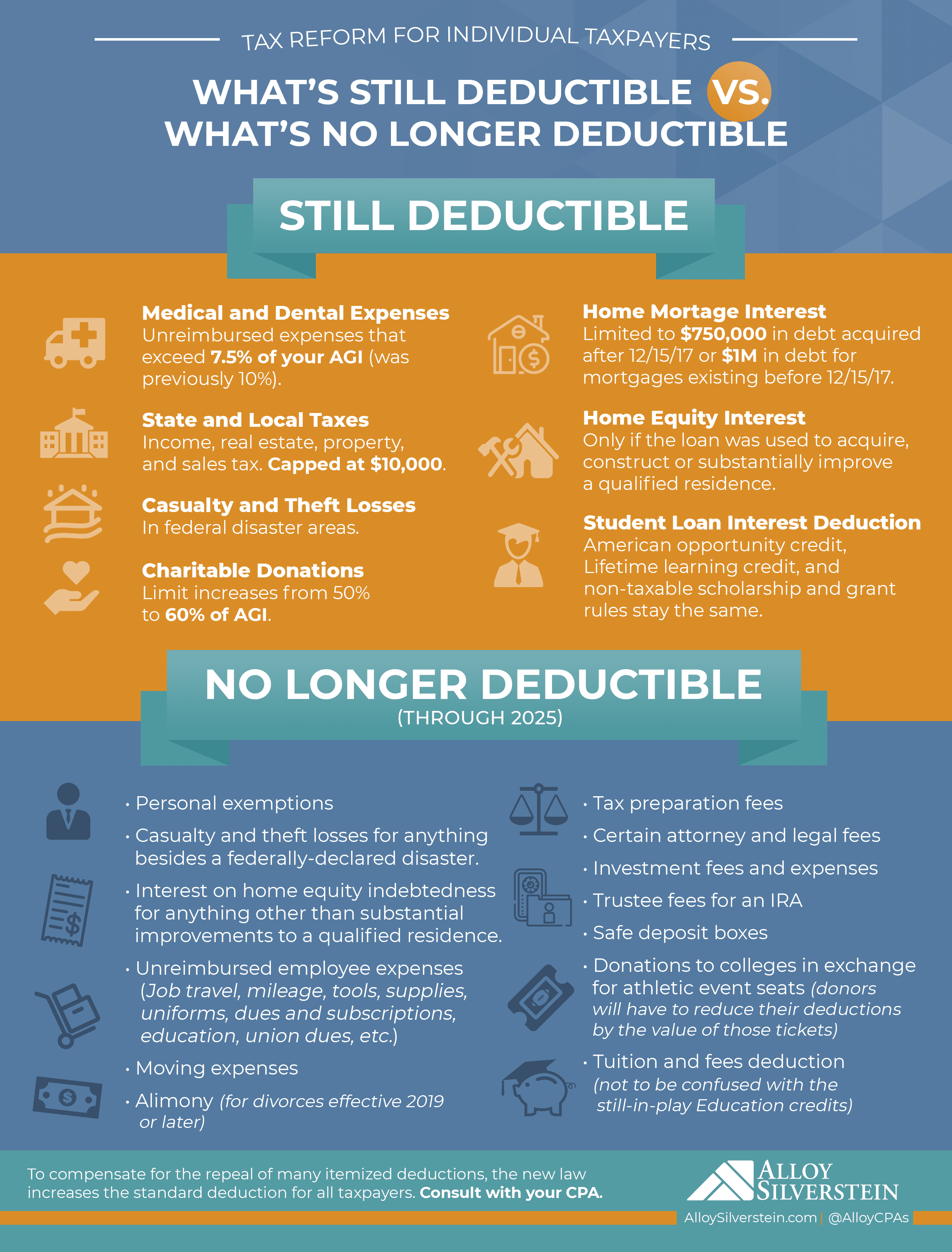 Tax Reform Deductible Vs Non Deductible Infographic 2019 