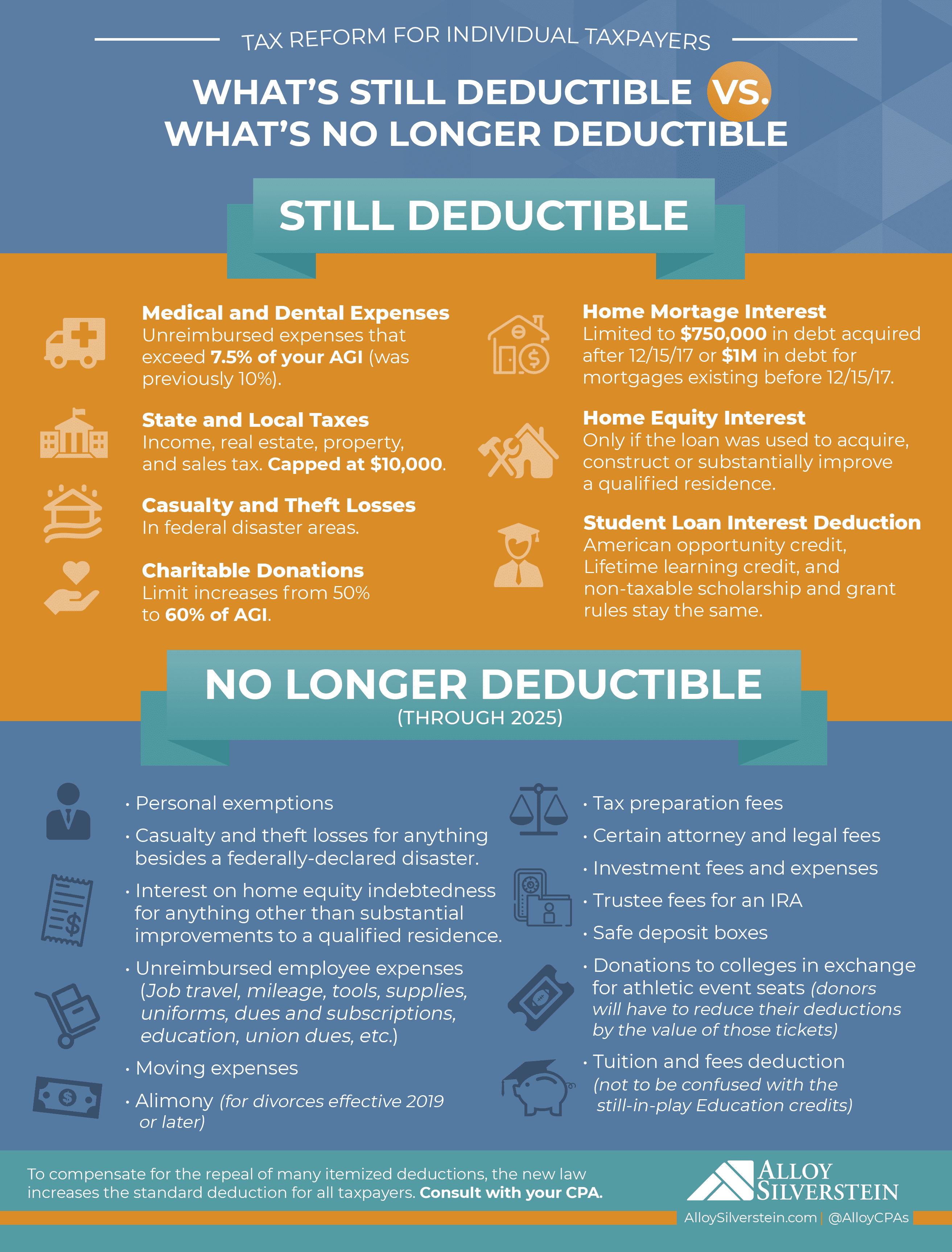 Tax Deductions: The New Rules [INFOGRAPHIC] - Alloy Silverstein 