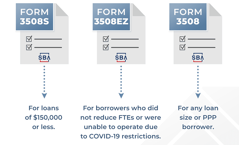 The PPP May Be Over, But You Can Still Get $150,000 from the SBA