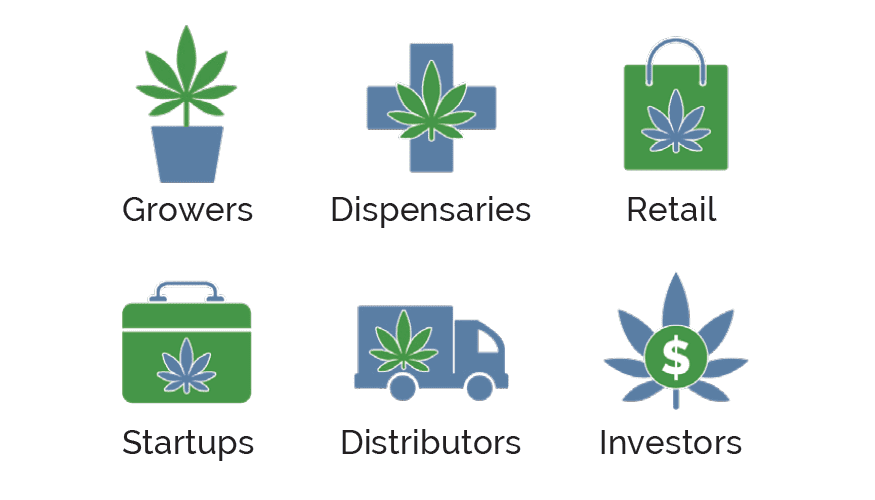 Cannabis Business Types