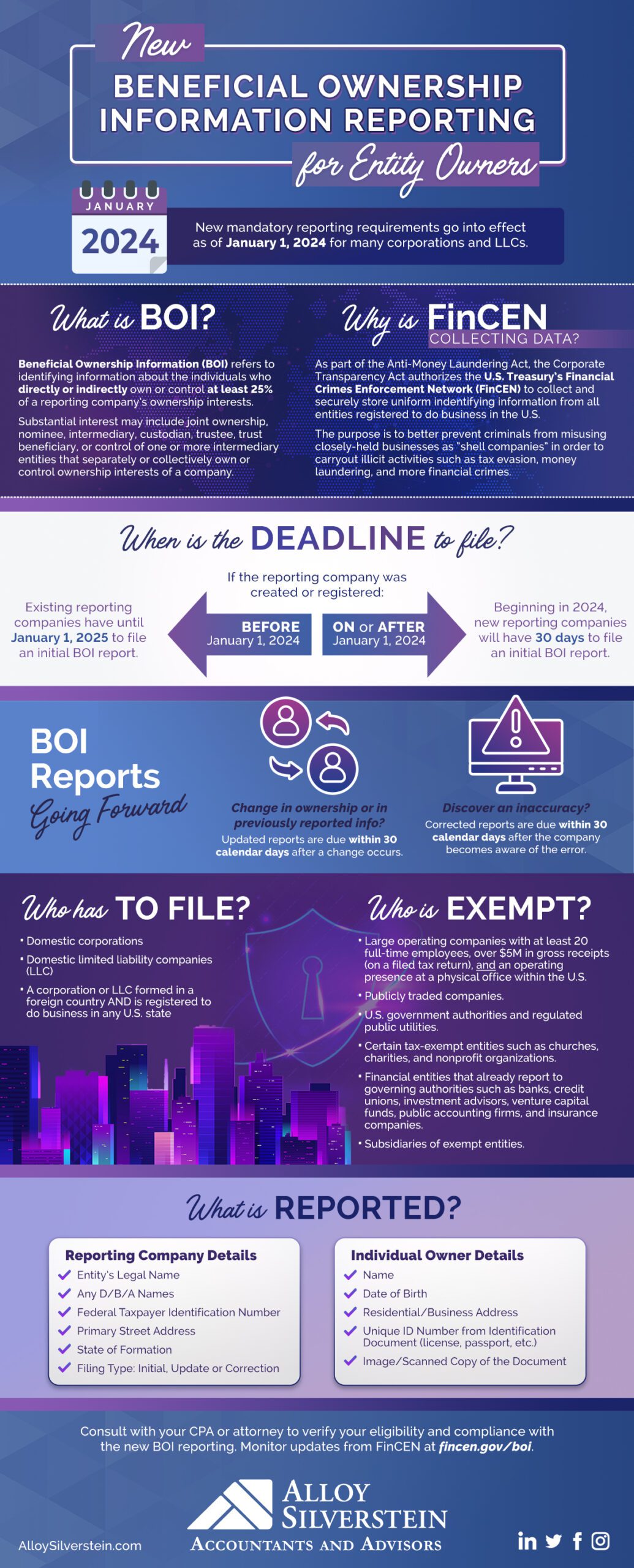 Beneficial Ownership Information: New Reporting Requirement For Small ...