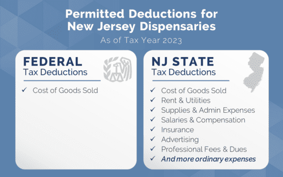 280E What are deductible expenses for federal and new jersey state return for cannabis