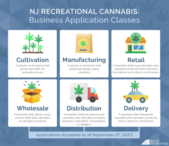 NJ Recreational Cannabis Business License Types