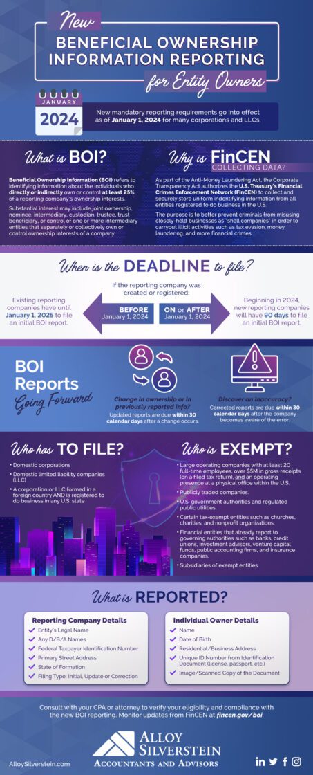 Beneficial Ownership Information Reporting Infographic Updated for 2024